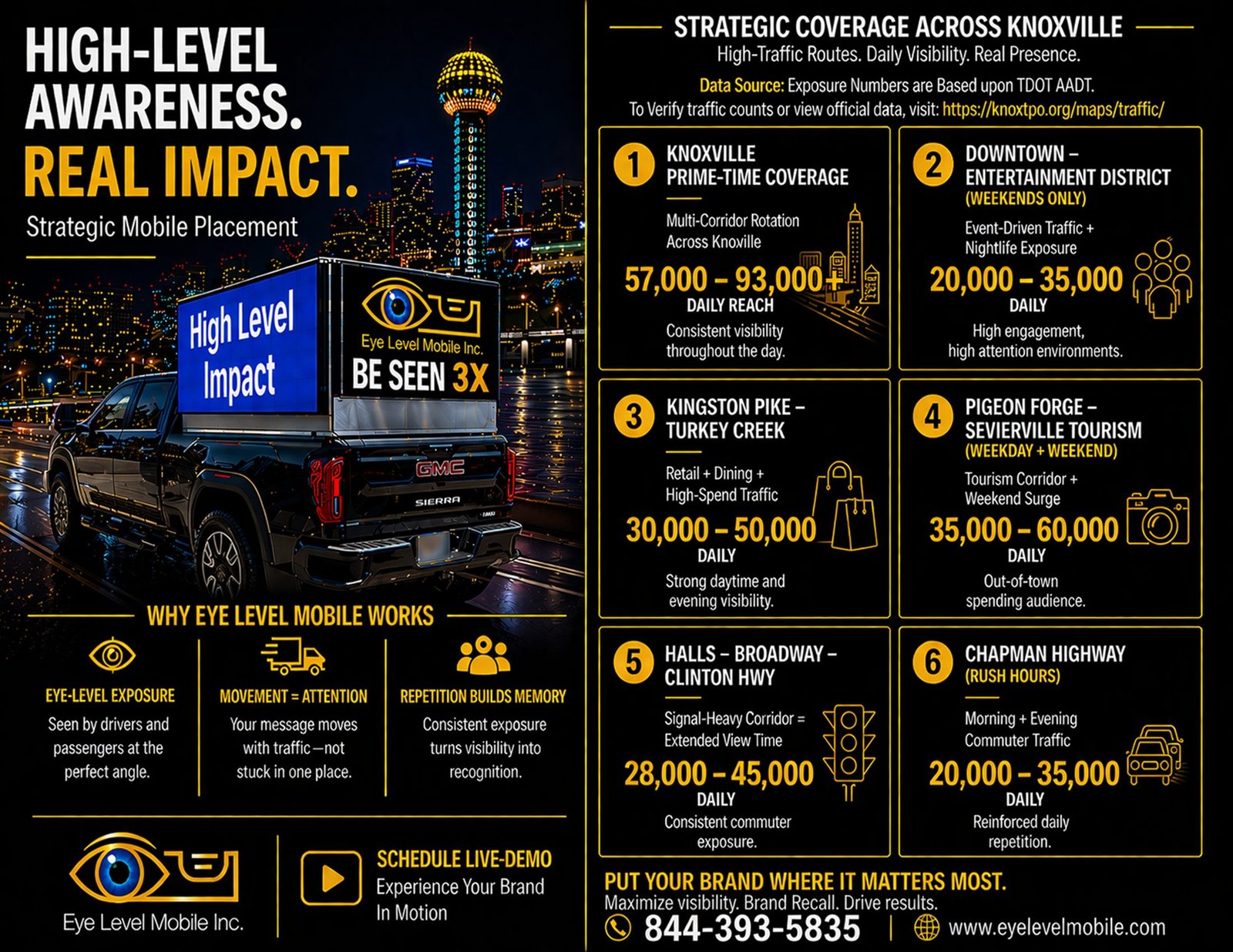 Eye Level Mobile strategic coverage across Knoxville brochure panel